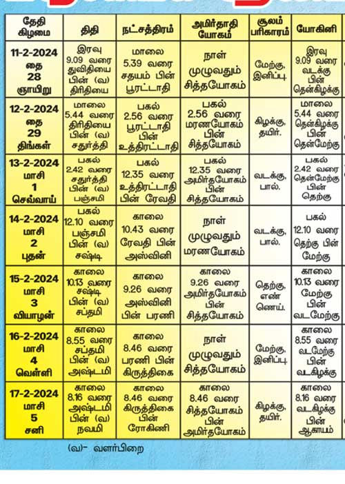 பஞ்சாங்க ஆன்மிகக் குறிப்புகள்!