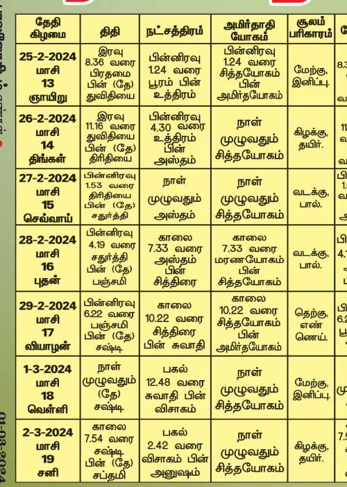 பஞ்சாங்க ஆன்மிகக் குறிப்புகள்!
