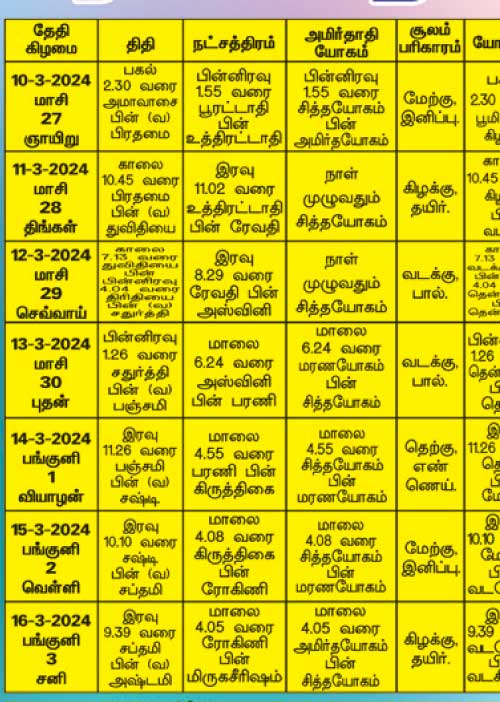 பஞ்சாங்க ஆன்மிகக் குறிப்புகள்!