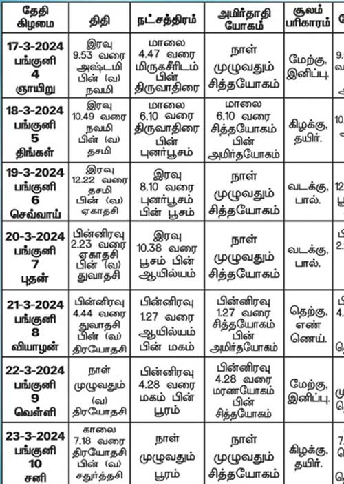 பஞ்சாங்க ஆன்மிகக் குறிப்புகள்!