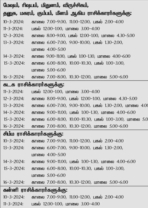 இந்த வாரத்தில் அனுகூலமான நாளும்,  10-3-2024 முதல் 16-3-2024 வரை
