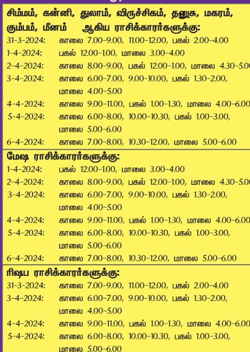 இந்த வாரத்தில் அனுகூலமான நாளும் 31-3-2024 முதல் 6-4-2024 வரை