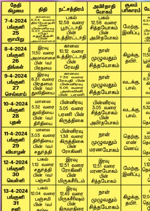 பஞ்சாங்க ஆன்மிகக் குறிப்புகள்!