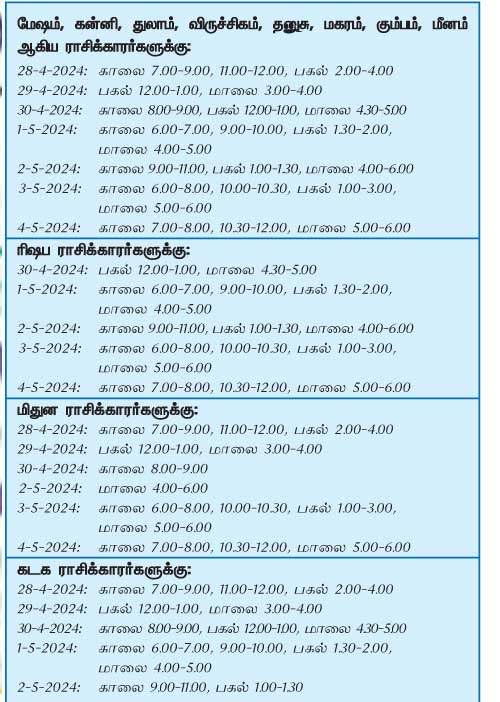 இந்த வாரத்தில் அனுகூலமான நாளும் 28-4-2024 முதல் 4-5-2024 வரை