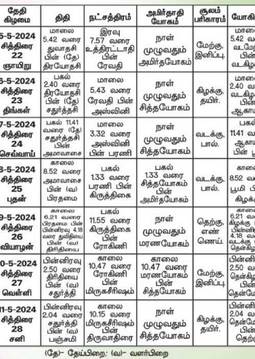 பஞ்சாங்க ஆன்மிகக் குறிப்புகள்!