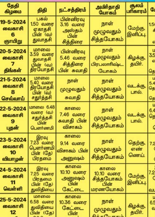 பஞ்சாங்க ஆன்மிகக் குறிப்புகள்!