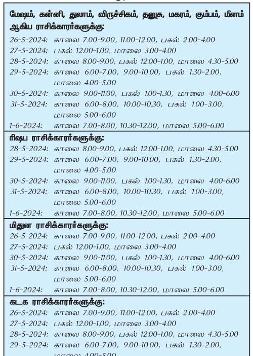 இந்த வாரத்தில் அனுகூலமான நாளும் 26-5-2024 முதல் 1-6-2024 வரை