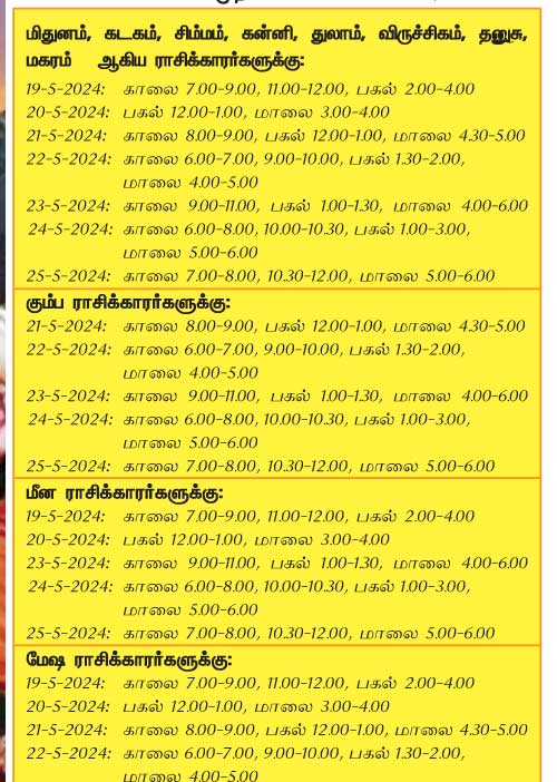 இந்த வாரத்தில் அனுகூலமான நாளும் 19-5-2024 முதல் 25-5-2024 வரை