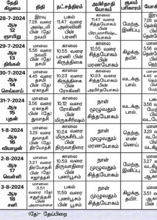 பஞ்சாங்க ஆன்மிகக் குறிப்புகள்!	 02.08.2024
