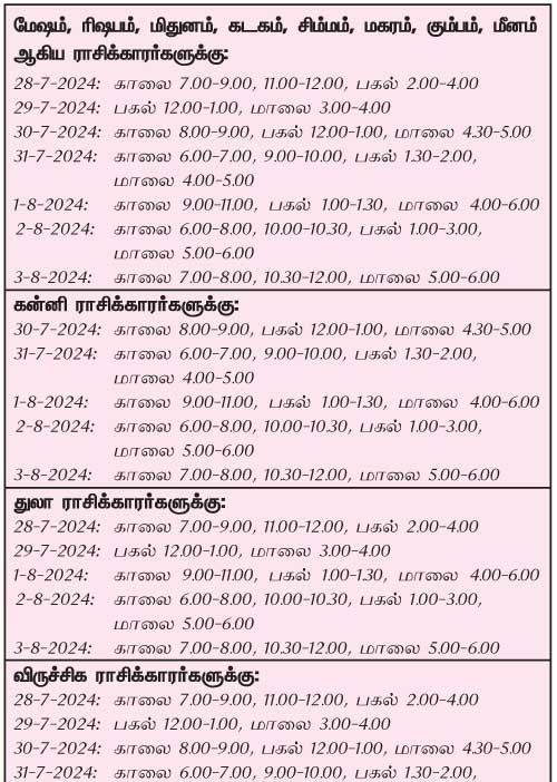 இந்த வாரத்தில் அனுகூலமான நாளும் 28-7-2024 முதல் 3-8-2024 வரை
