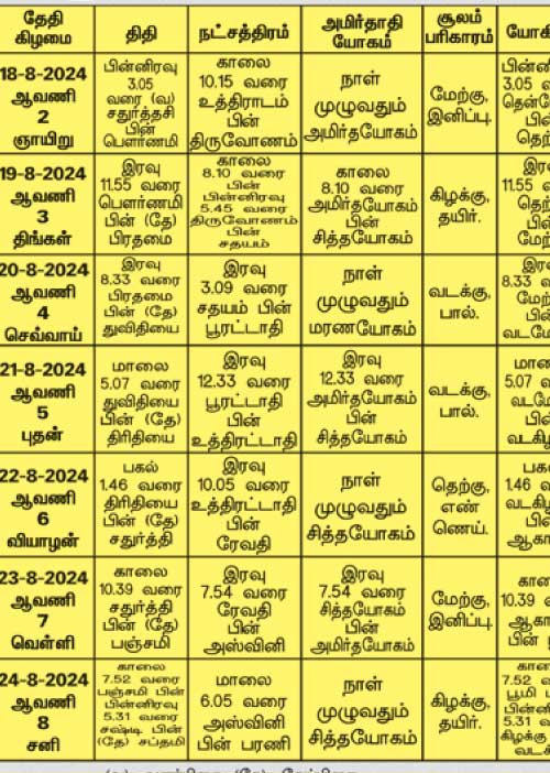 பஞ்சாங்க ஆன்மிகக் குறிப்புகள்! 23.08.2024