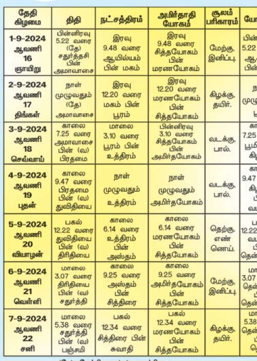 பஞ்சாங்க ஆன்மிகக் குறிப்புகள்! 06.09.2024
