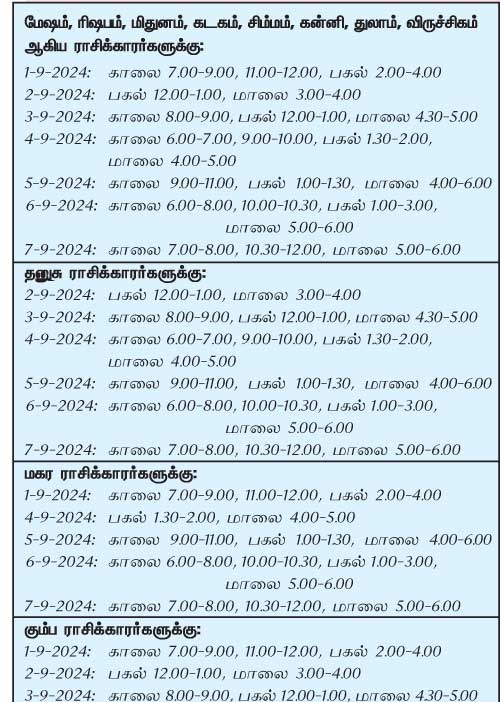 இந்த வாரத்தில் அனுகூலமான நாளும் 1-9-2024 முதல் 7-9-2024 வரை
