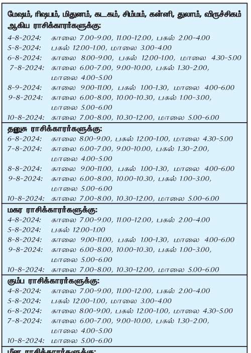 இந்த வாரத்தில் அனுகூலமான நாளும் 4-8-2024 முதல் 10-8-2024 வரை