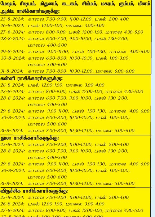 இந்த வாரத்தில் அனுகூலமான நாளும் 25-8-2024 முதல் 31-8-2024 வரை