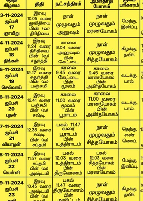 பஞ்சாங்க ஆன்மிகக் குறிப்புகள்! 08.12.2024