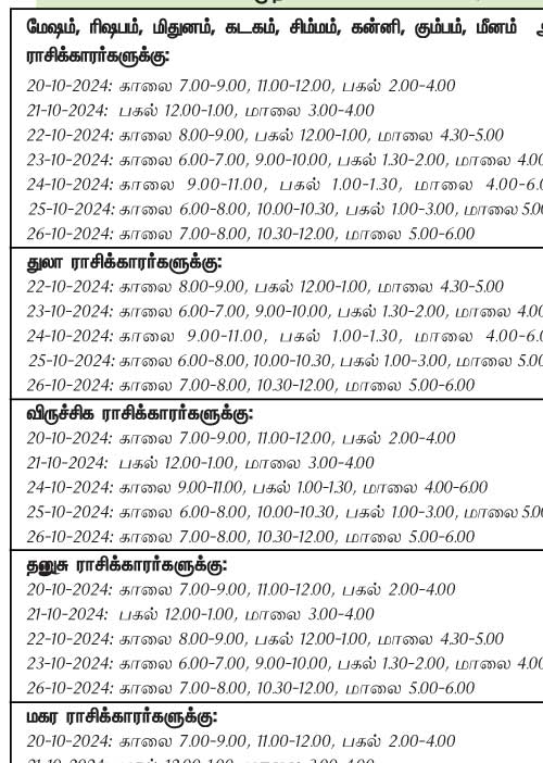 இந்த வாரத்தில் அனுகூலமான நாளும் 20-10-2024 முதல் 26-10-2024 வரை