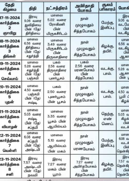 பஞ்சாங்க ஆன்மிகக் குறிப்புகள்! 22.11.2024