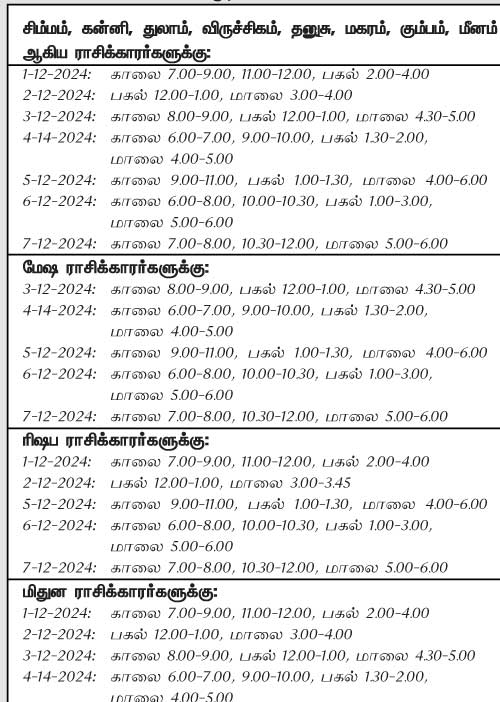 இந்த வாரத்தில் அனுகூலமான நாளும் 1-12-2024 முதல் 7-12-2024 வரை