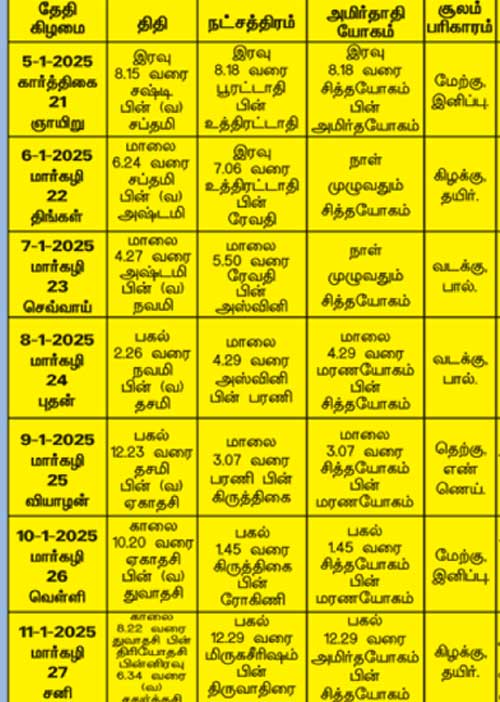 பஞ்சாங்க ஆன்மிகக் குறிப்புகள்! 10.01.2025