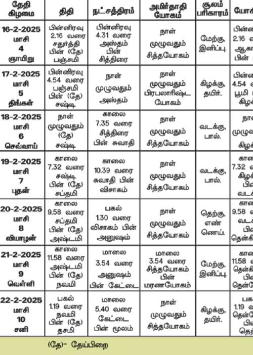 பஞ்சாங்க ஆன்மிகக் குறிப்புகள்! 21.02.2025