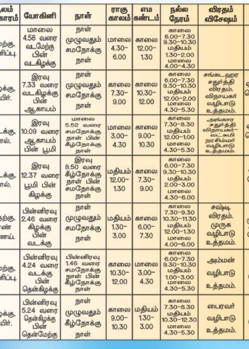 பஞ்சாங்க ஆன்மிகக் குறிப்புகள்! 21.03.2025