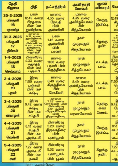 பஞ்சாங்க ஆன்மிகக் குறிப்புகள்! 04.04.2025