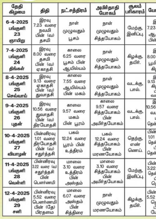 பஞ்சாங்க ஆன்மிகக் குறிப்புகள்! 11.04.2025