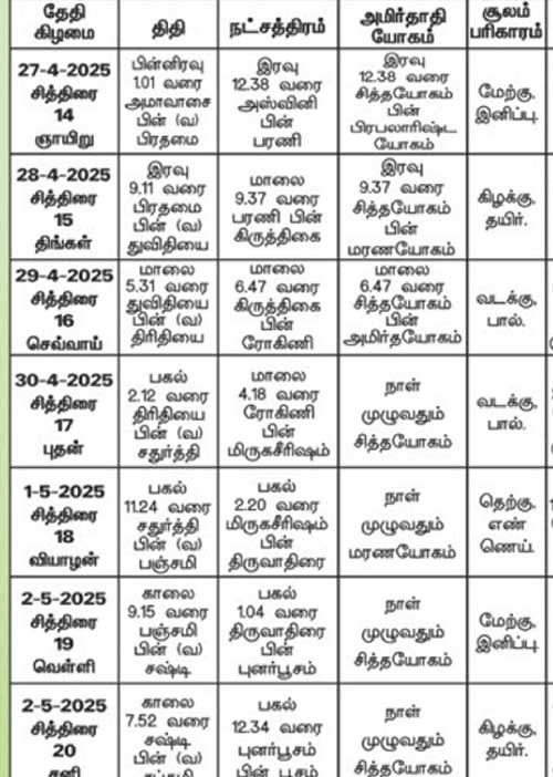 பஞ்சாங்க ஆன்மிகக் குறிப்புகள்! 02.05.2025