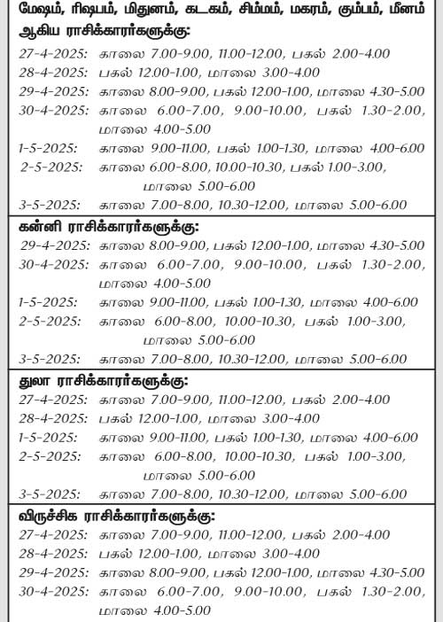 இந்த வாரத்தில் அனுகூலமான நாளும் 27-4-2025 முதல் 3-5-2025 வரை