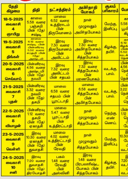பஞ்சாங்க ஆன்மிகக் குறிப்புகள்! 23.05.2025	