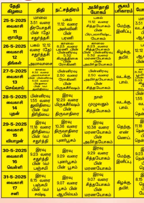பஞ்சாங்க ஆன்மிகக் குறிப்புகள்! 30.05.2025