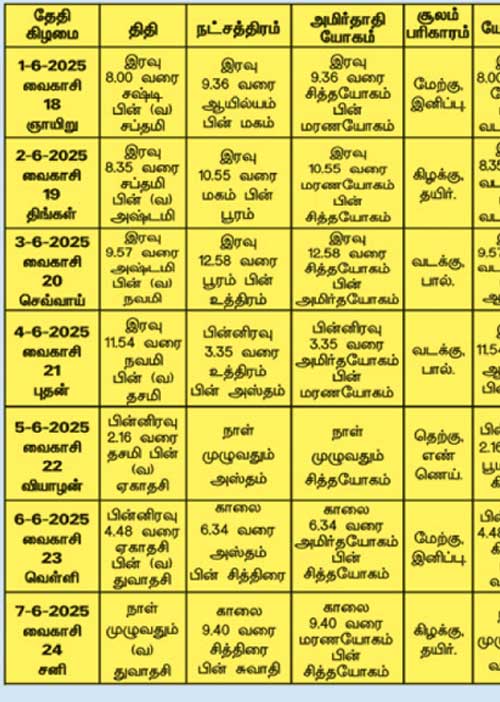 பஞ்சாங்க ஆன்மிகக் குறிப்புகள்! 06.06.2025