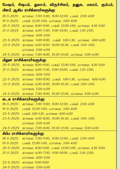 இந்த வாரத்தில் அனுகூலமான நாளும் 18-5-2025 முதல் 24-5-2025 வரை