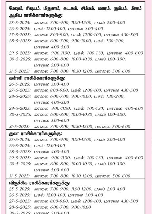 இந்த வாரத்தில் அனுகூலமான நாளும் 25-5-2025 முதல் 31-5-2025 வரை