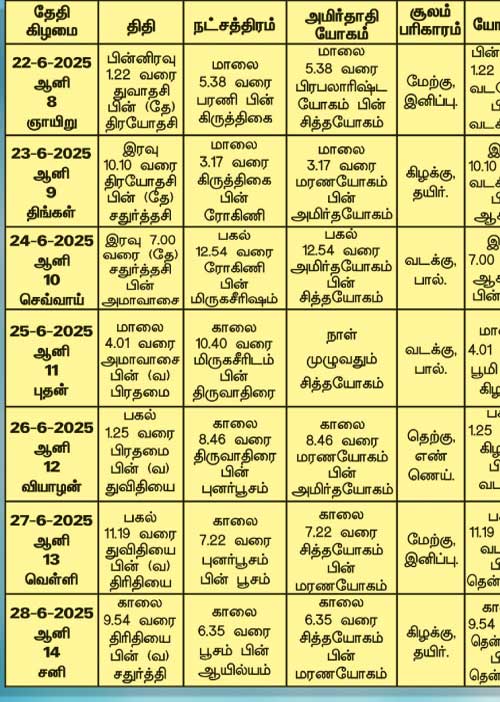 பஞ்சாங்க ஆன்மிகக் குறிப்புகள்! 27.06.2025