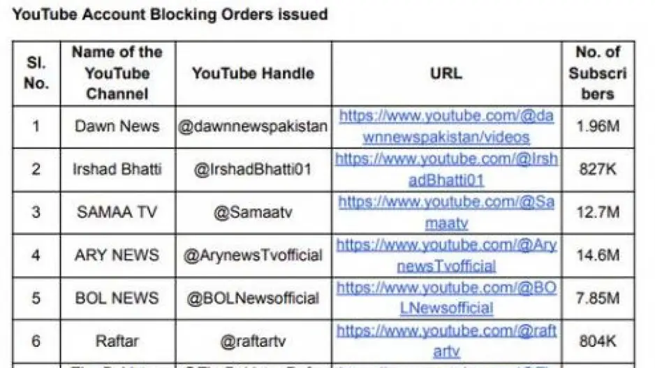 Pahalgam attack: India bans 16 Pakistani YouTube channels with over 63M subscribers for spreading fake narratives